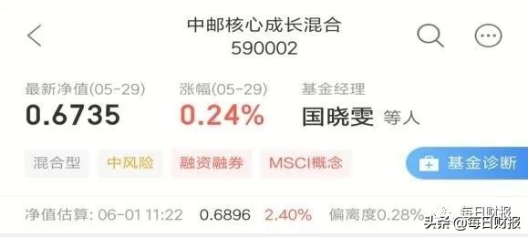 中邮趋势精选基金净值_中邮基金2019年年报分析_中邮基金员工平均年薪