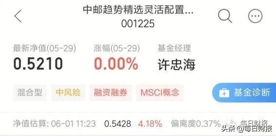 中邮基金2019年年报分析_中邮趋势精选基金净值_中邮基金员工平均年薪