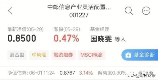 中邮趋势精选基金净值_中邮基金2019年年报分析_中邮基金员工平均年薪