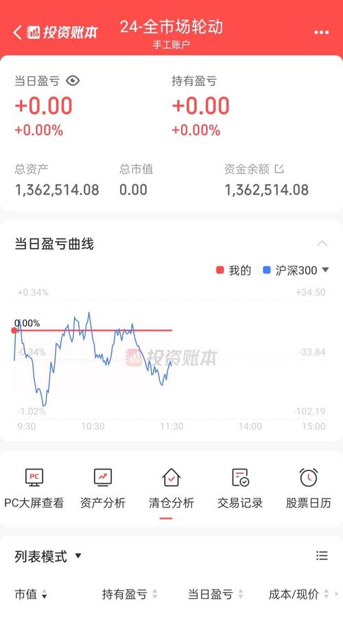 十大流通股东分析技巧_主力动向评分系统_机构调仓分析