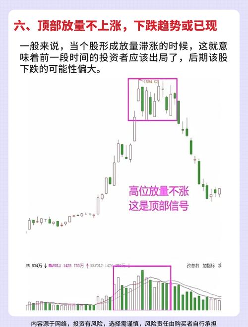 主力资金进场博弈_低位放量下跌意味着什么_低位放量下跌理解