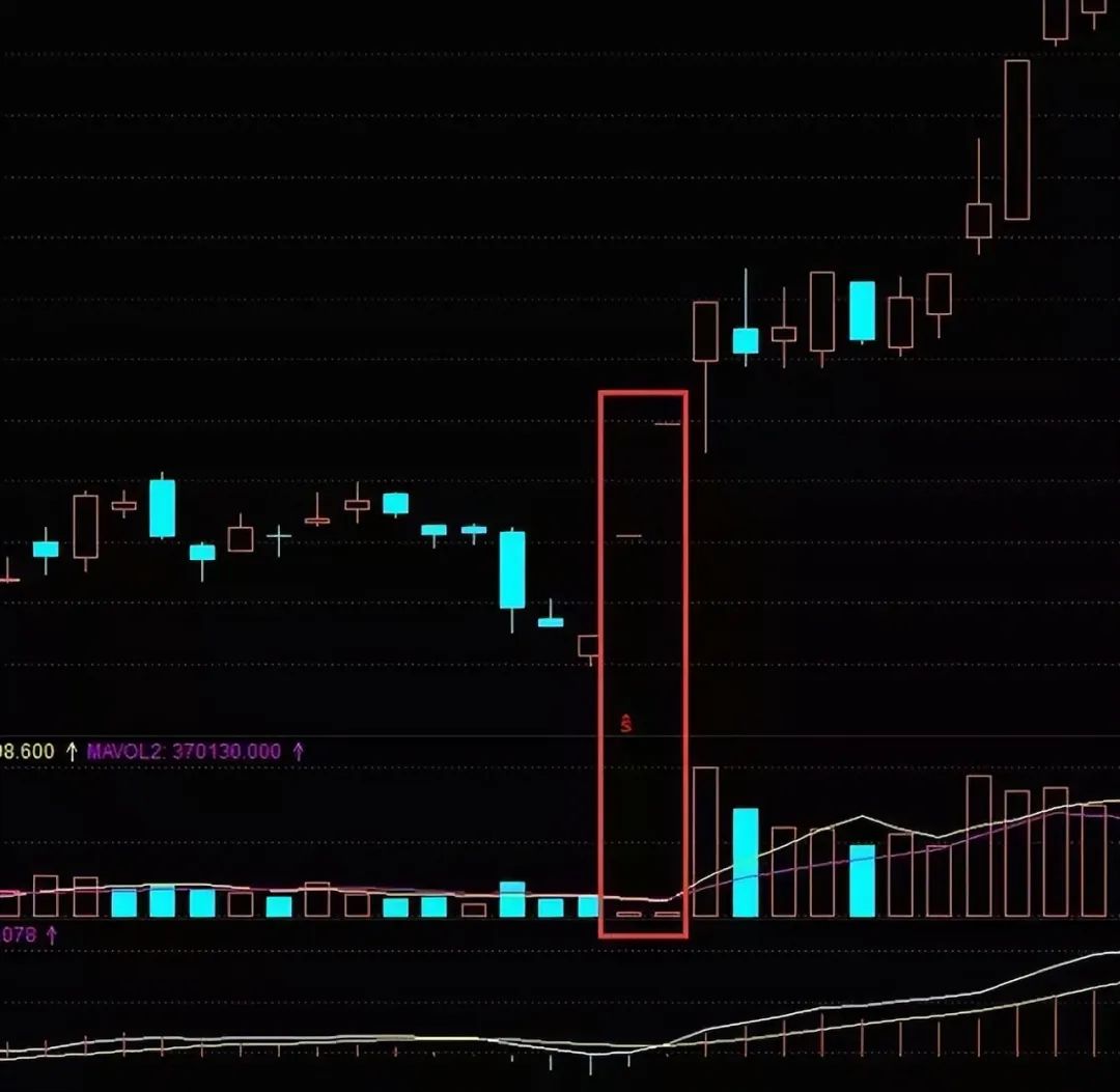 成交量分析_放量 下跌_量价关系
