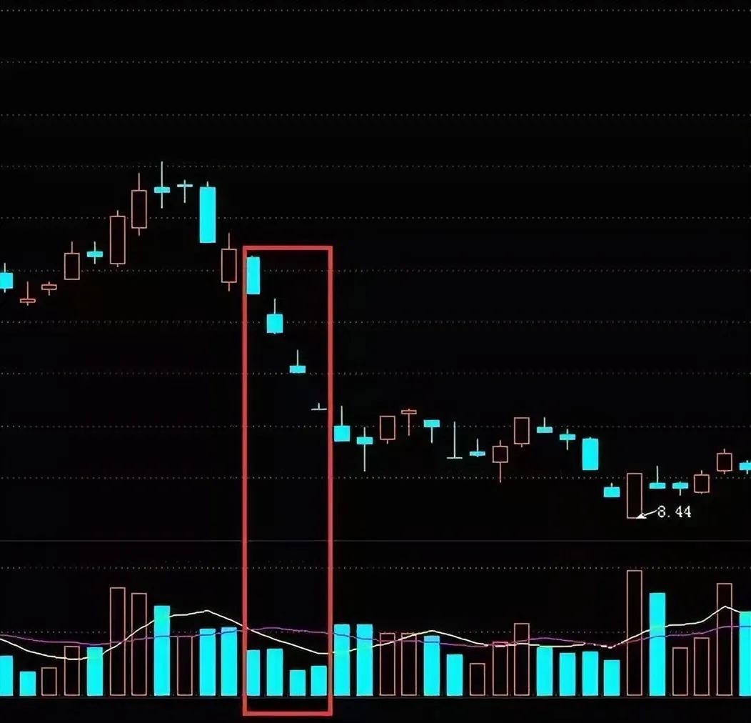 成交量分析_放量 下跌_量价关系