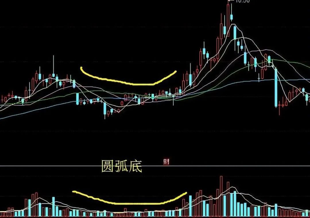 量价关系_放量 下跌_成交量分析
