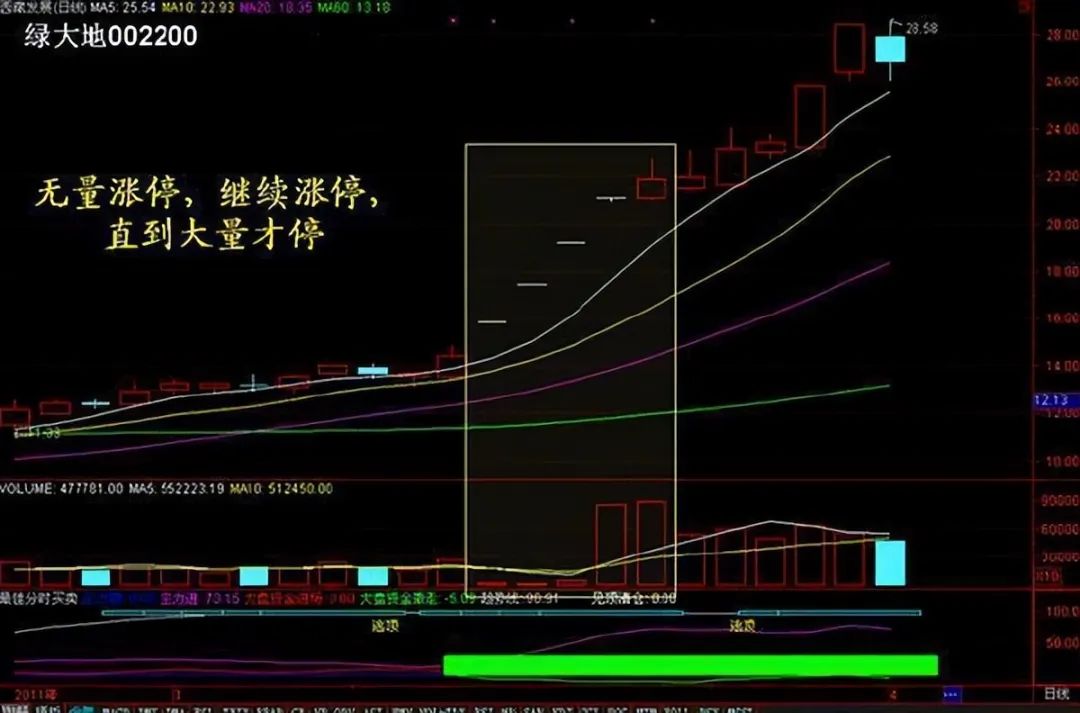 成交量分析_放量 下跌_量价关系