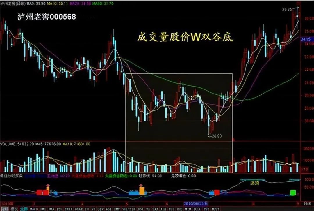 量价关系_成交量分析_放量 下跌