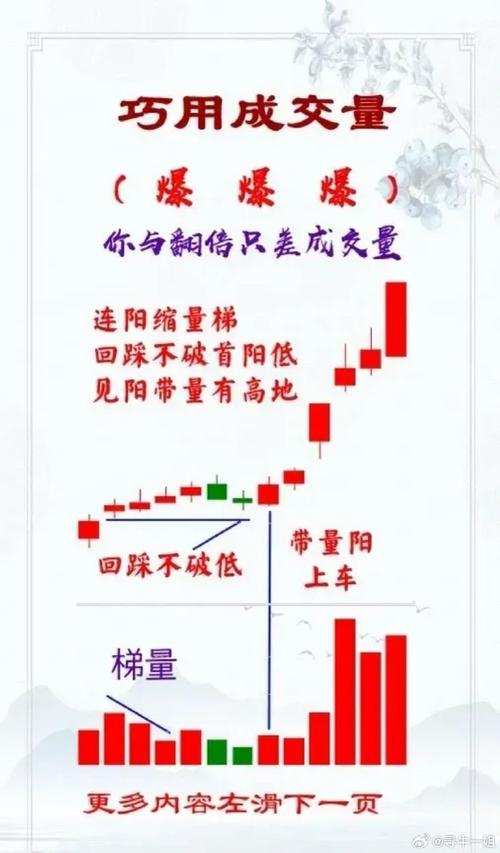放量 下跌_量价关系_成交量分析