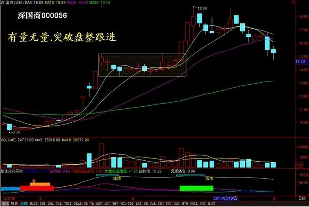 成交量分析_放量 下跌_量价关系