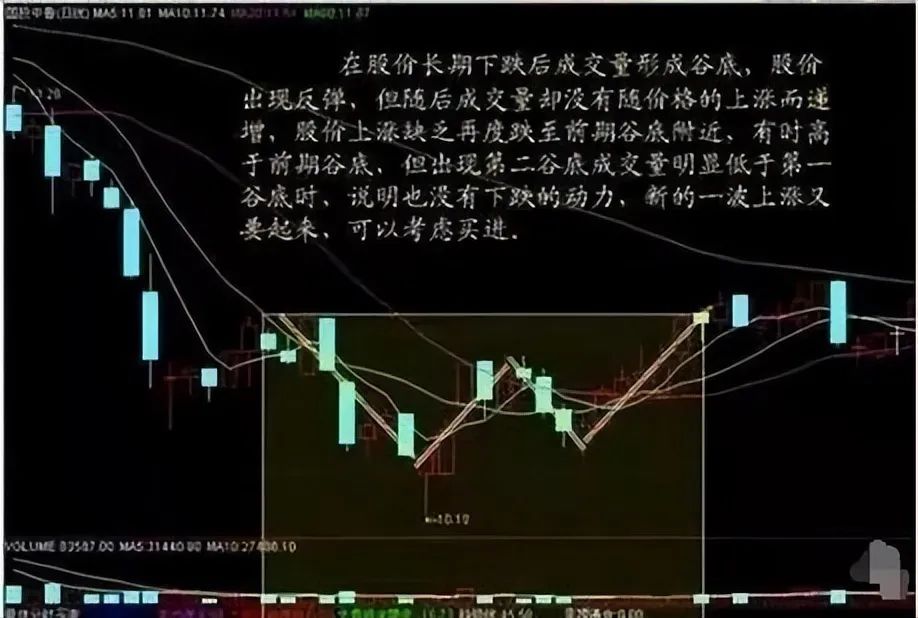 放量 下跌_量价关系_成交量分析