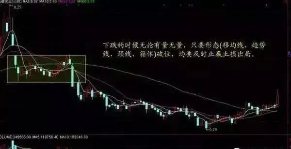 放量 下跌_量价关系_成交量分析