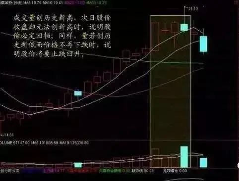 放量 下跌_成交量分析_量价关系