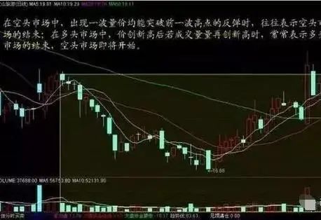 成交量分析_放量 下跌_量价关系