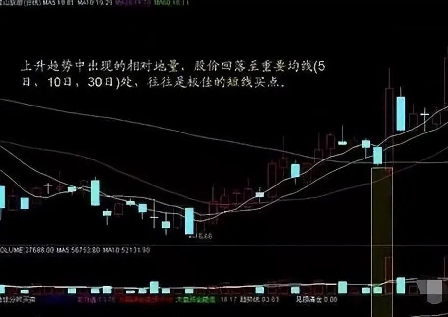 放量 下跌_成交量分析_量价关系