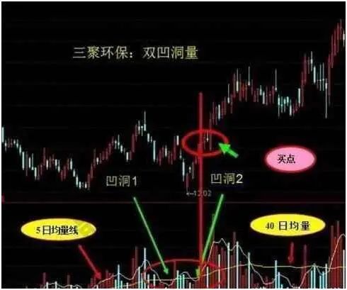 成交量分析_量价关系_放量 下跌