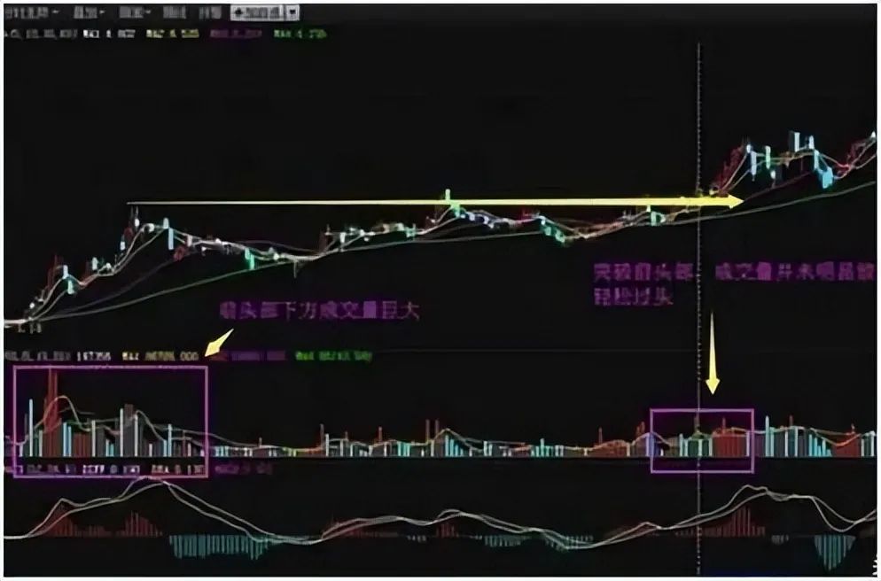 成交量分析_放量 下跌_量价关系
