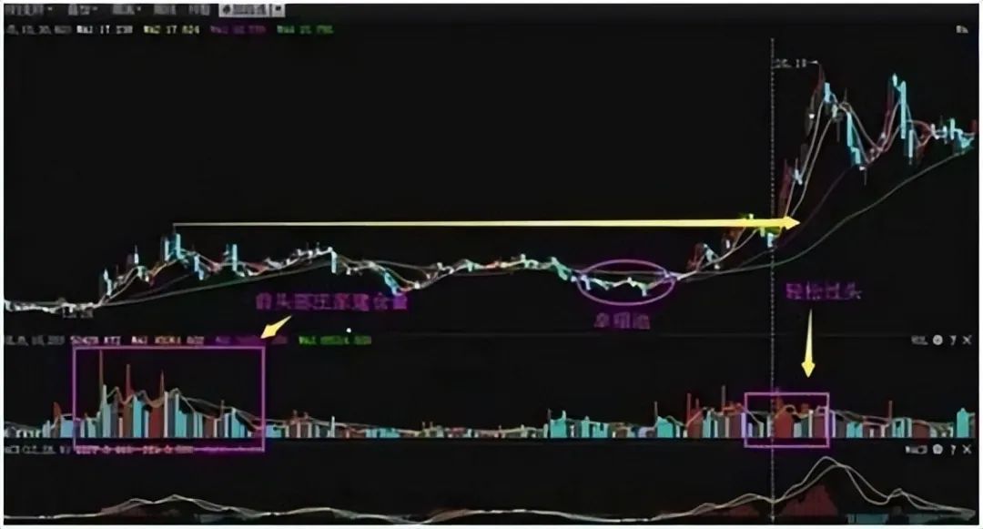 放量 下跌_量价关系_成交量分析