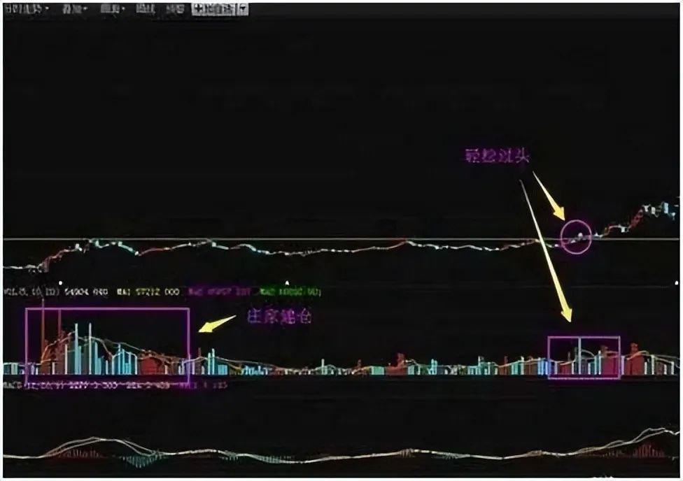 成交量分析_量价关系_放量 下跌