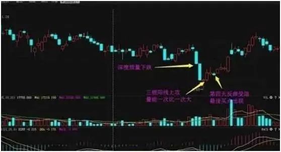放量 下跌_量价关系_成交量分析