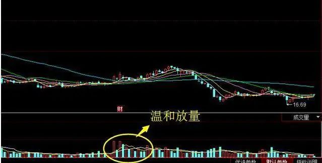量价关系_放量 下跌_成交量分析