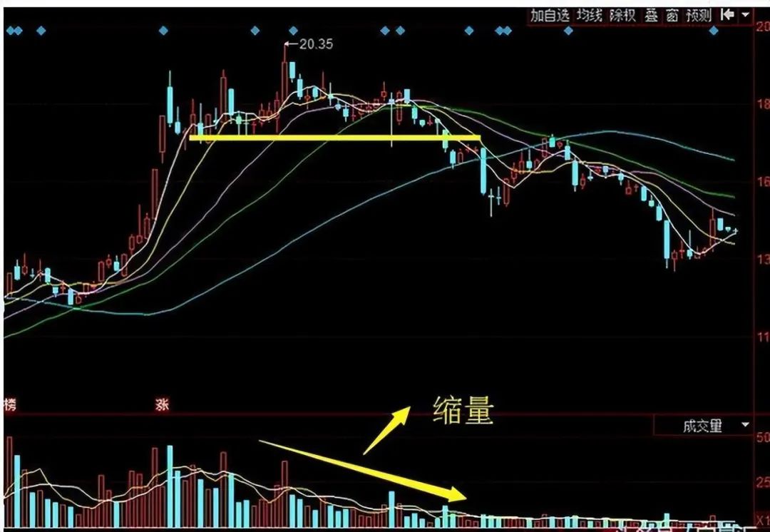 量价关系_成交量分析_放量 下跌