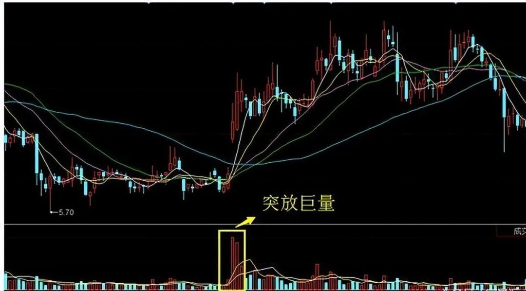 量价关系_成交量分析_放量 下跌