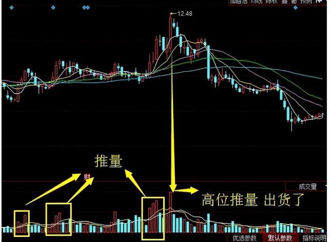 量价关系_成交量分析_放量 下跌