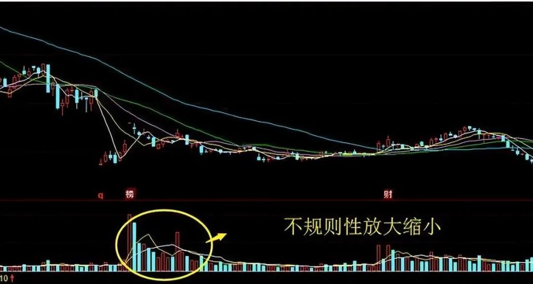 量价关系_成交量分析_放量 下跌