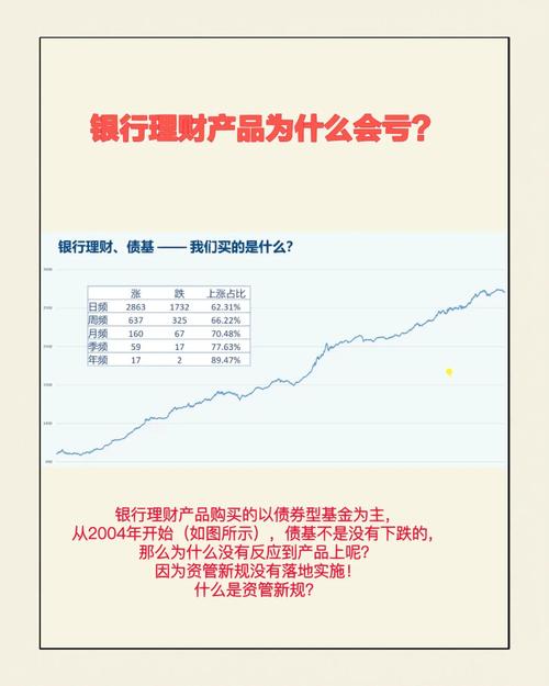 预计年化收益率是什么意思_银行理财净值型产品占比_银行理财净值化转型