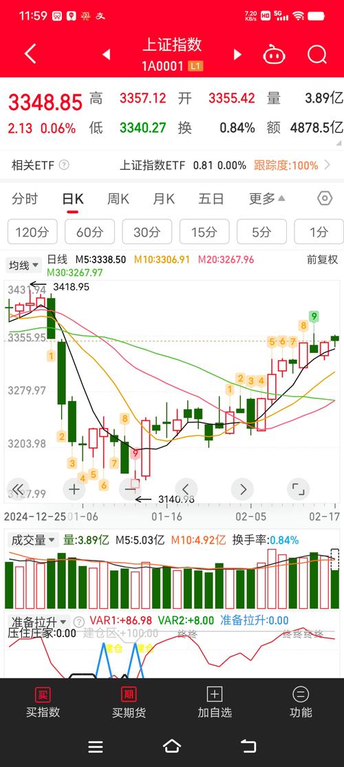 做短线买哪个股票好_成交量放大分析_今日大盘大涨