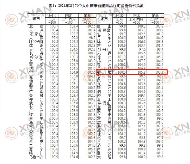 新房表1