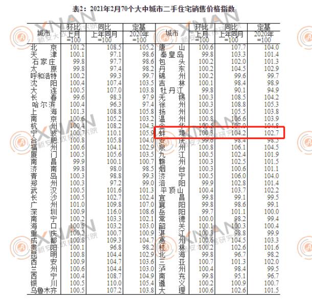 二手房表2