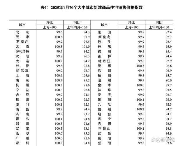 蚌埠房价最近上涨了么_蚌埠二手房价格同比上涨4.2%_蚌埠2月房价环比上涨0.3%