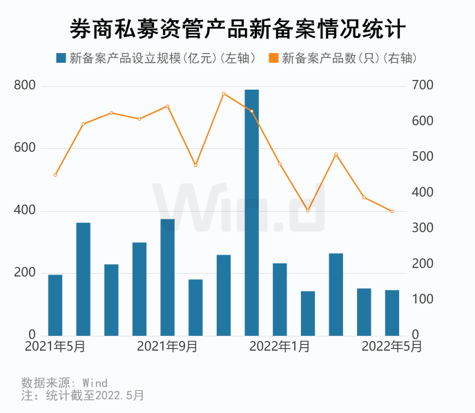 券商资管大集合2025年_券商集合资管混合类产品排名_券商集合资管固收类产品收益