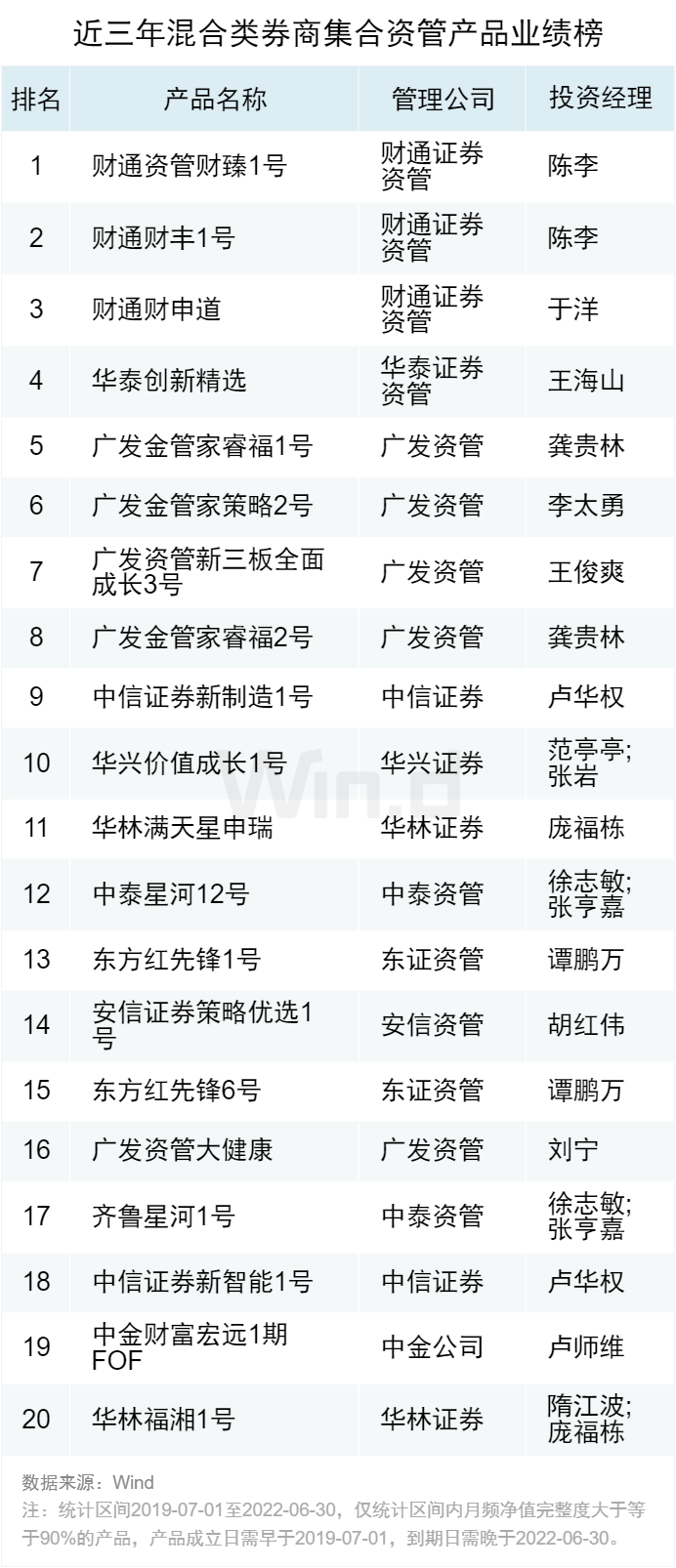 券商资管大集合2025年_券商集合资管固收类产品收益_券商集合资管混合类产品排名
