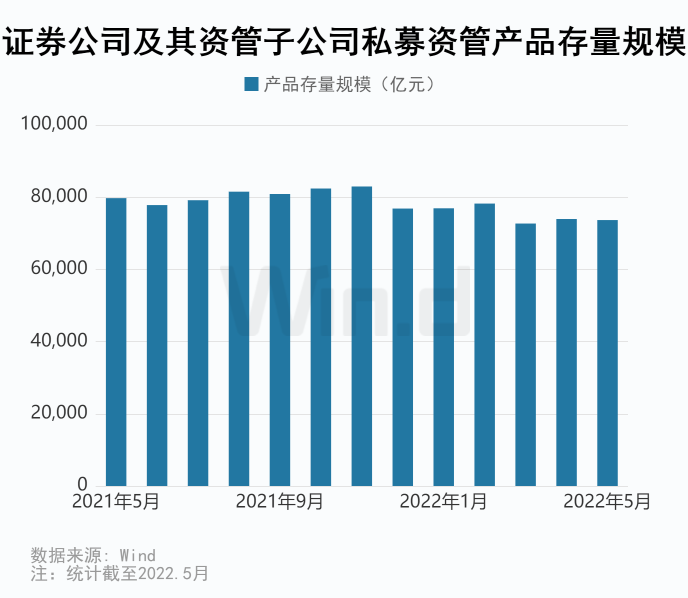 券商集合资管混合类产品排名_券商资管大集合2025年_券商集合资管固收类产品收益