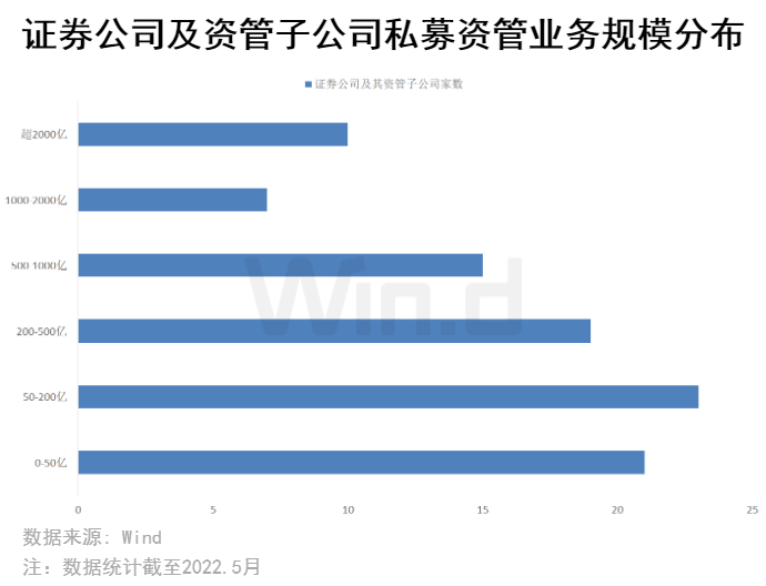 券商集合资管混合类产品排名_券商集合资管固收类产品收益_券商资管大集合2025年