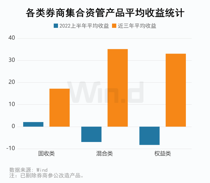 券商资管大集合2025年_券商集合资管固收类产品收益_券商集合资管混合类产品排名