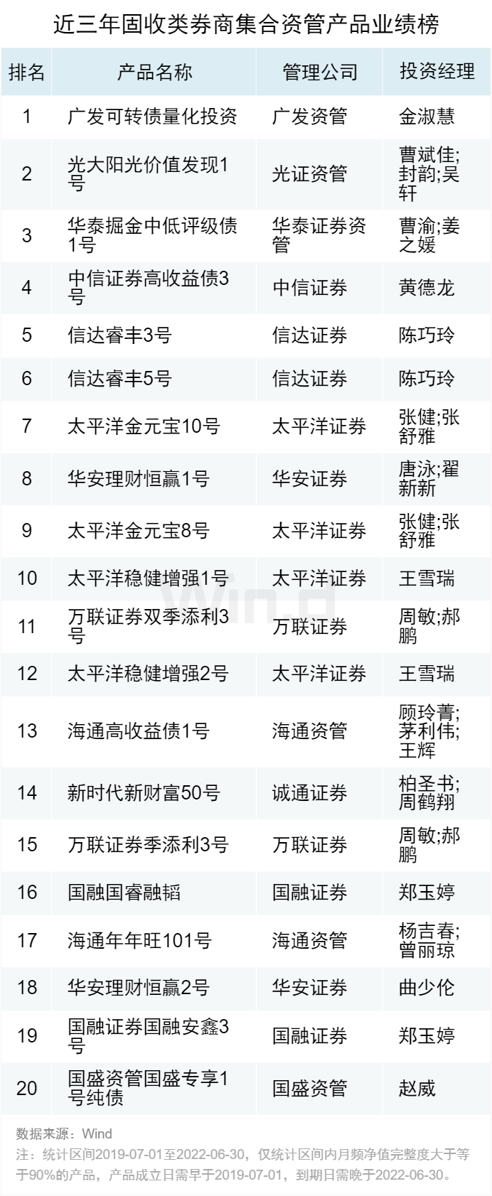 券商集合资管混合类产品排名_券商资管大集合2025年_券商集合资管固收类产品收益