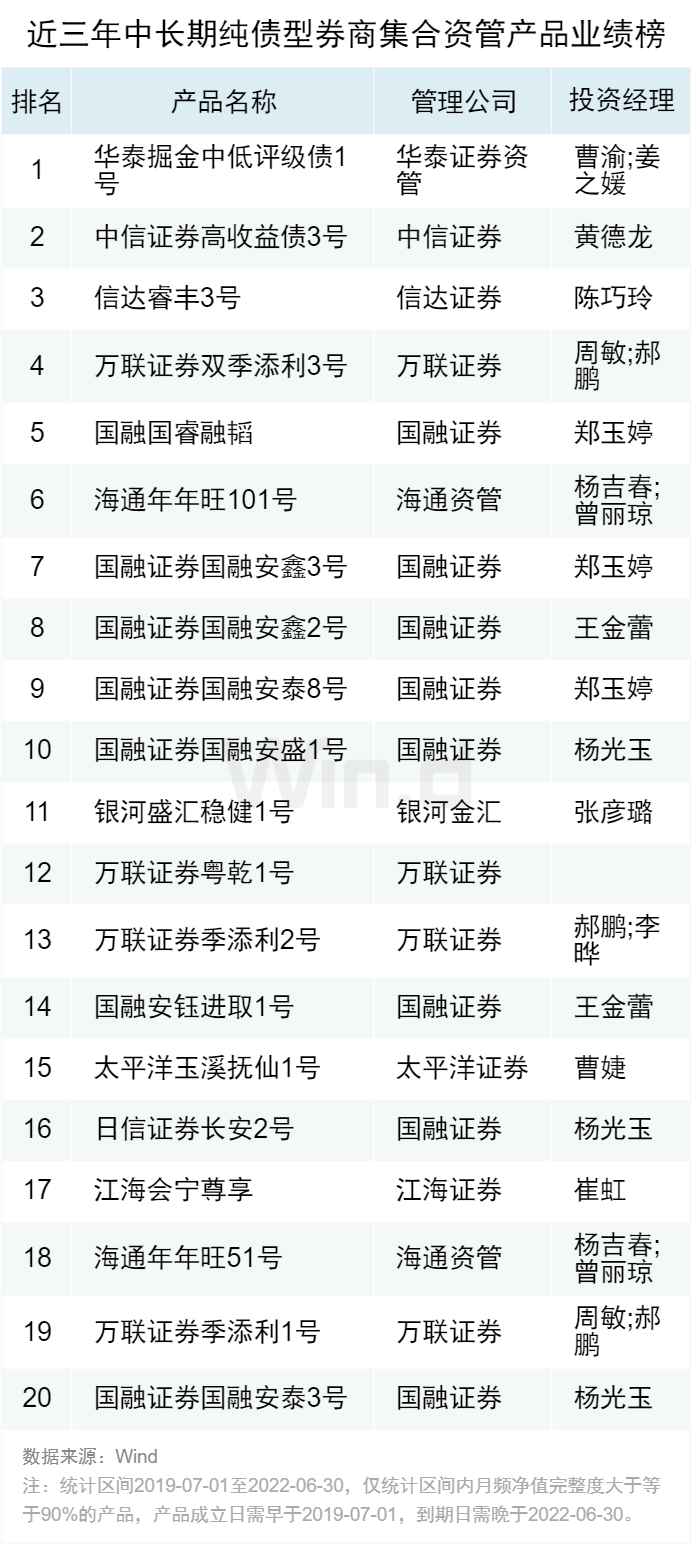 券商资管大集合2025年_券商集合资管混合类产品排名_券商集合资管固收类产品收益