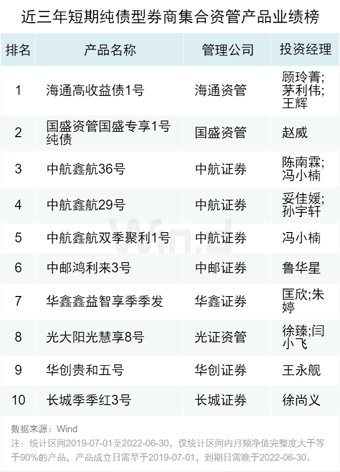 券商集合资管混合类产品排名_券商集合资管固收类产品收益_券商资管大集合2025年