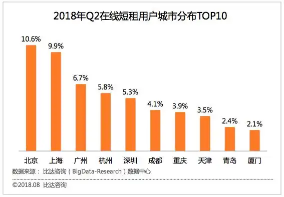 中国短租市场潜力与挑战_中国短租市场发展分析_在线短租市场规模