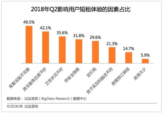 中国短租市场潜力与挑战_在线短租市场规模_中国短租市场发展分析