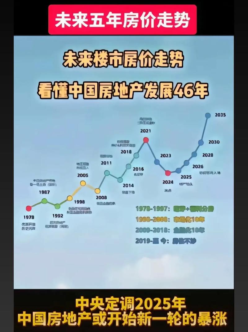 房价暴跌前征兆_近五年房价走势_近五年楼市价格走势