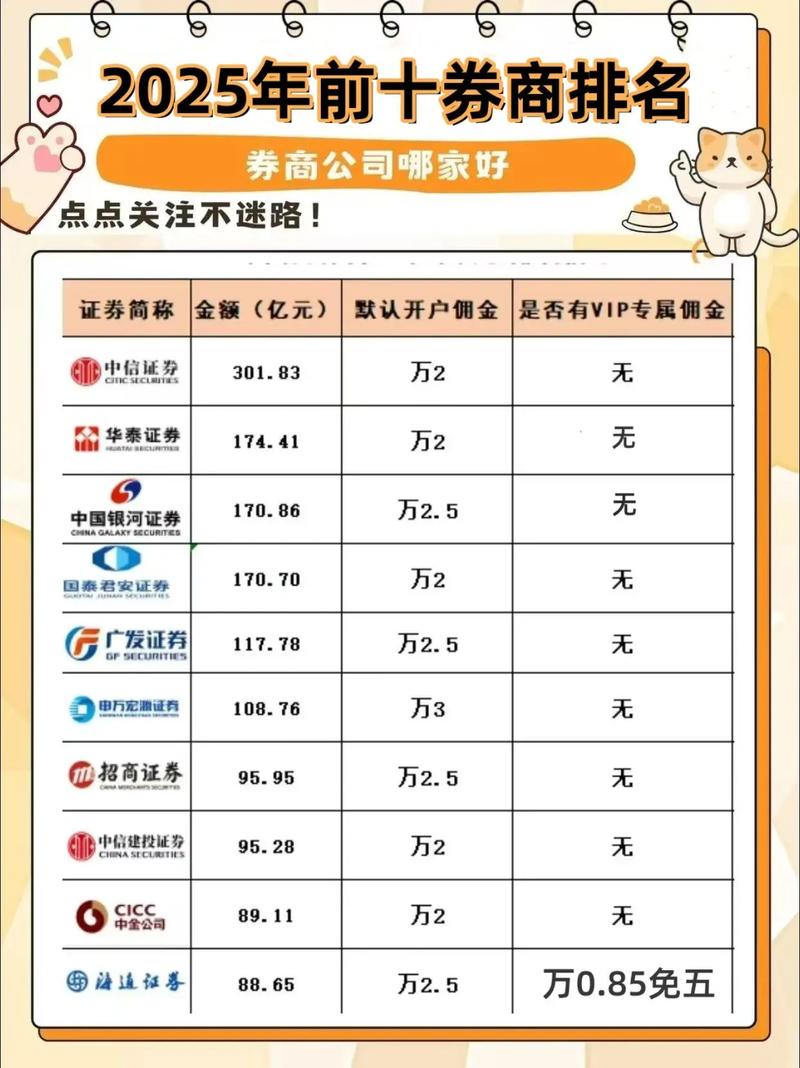 券商资管大集合2026年_券商板块投资机会_三季报增速券商分析
