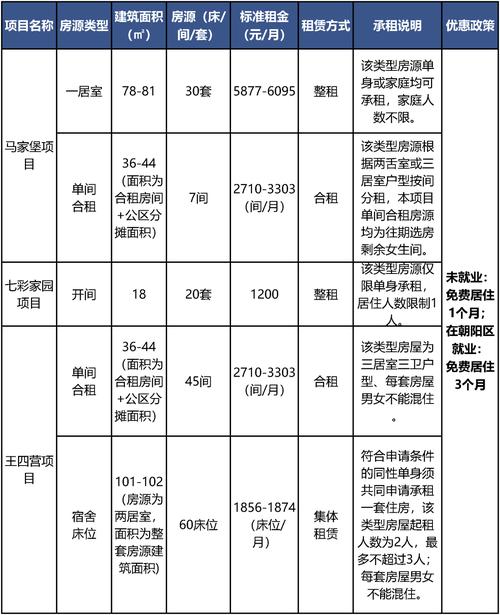 在线短租房源与描述不符_在线短租市场乱象调查_在线短租市场规模