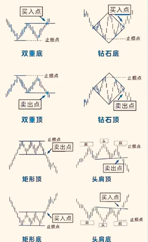 2条均线傻瓜做单法_看懂阴阳线_K线图傻瓜式学习法