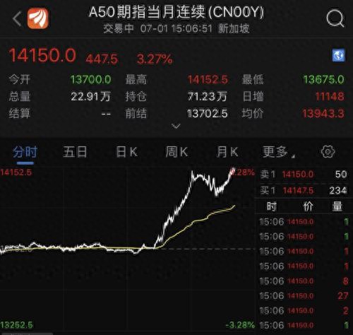 汇顶科技股票解禁_地产股暴涨分析_A股风格切换