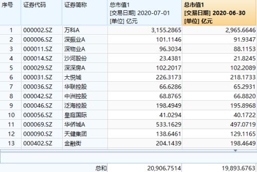 汇顶科技股票解禁_地产股暴涨分析_A股风格切换