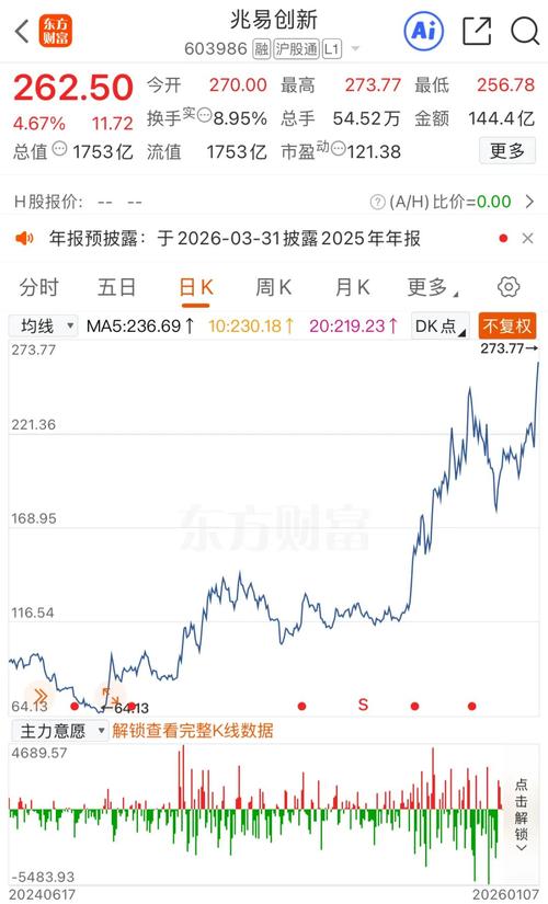 A股风格切换_地产股暴涨分析_汇顶科技股票解禁
