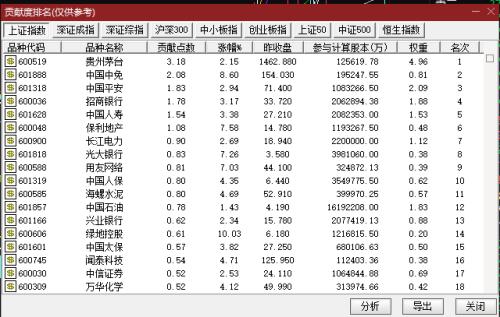 汇顶科技股票解禁_地产股暴涨分析_A股风格切换